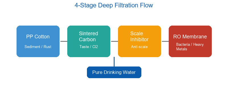 C4-600G Under-Sink RO Water Purifier