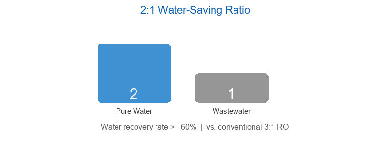 C4-600G Under-Sink RO Water Purifier