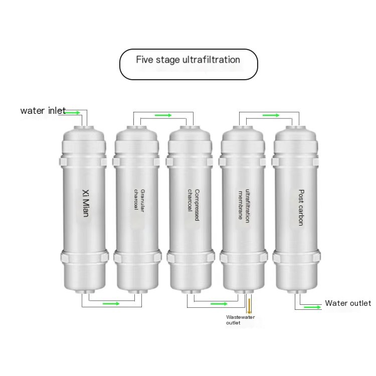 UF-5C Ultrafiltration Water Purifier