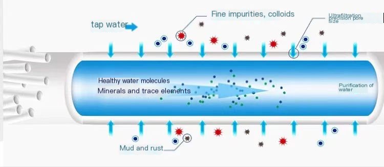 UF-5C Ultrafiltration Water Purifier